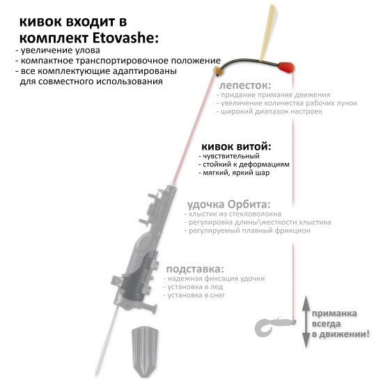 Кивок для зимней удочки. Изготовление кивков под ловлю окуня, плотвы, леща.