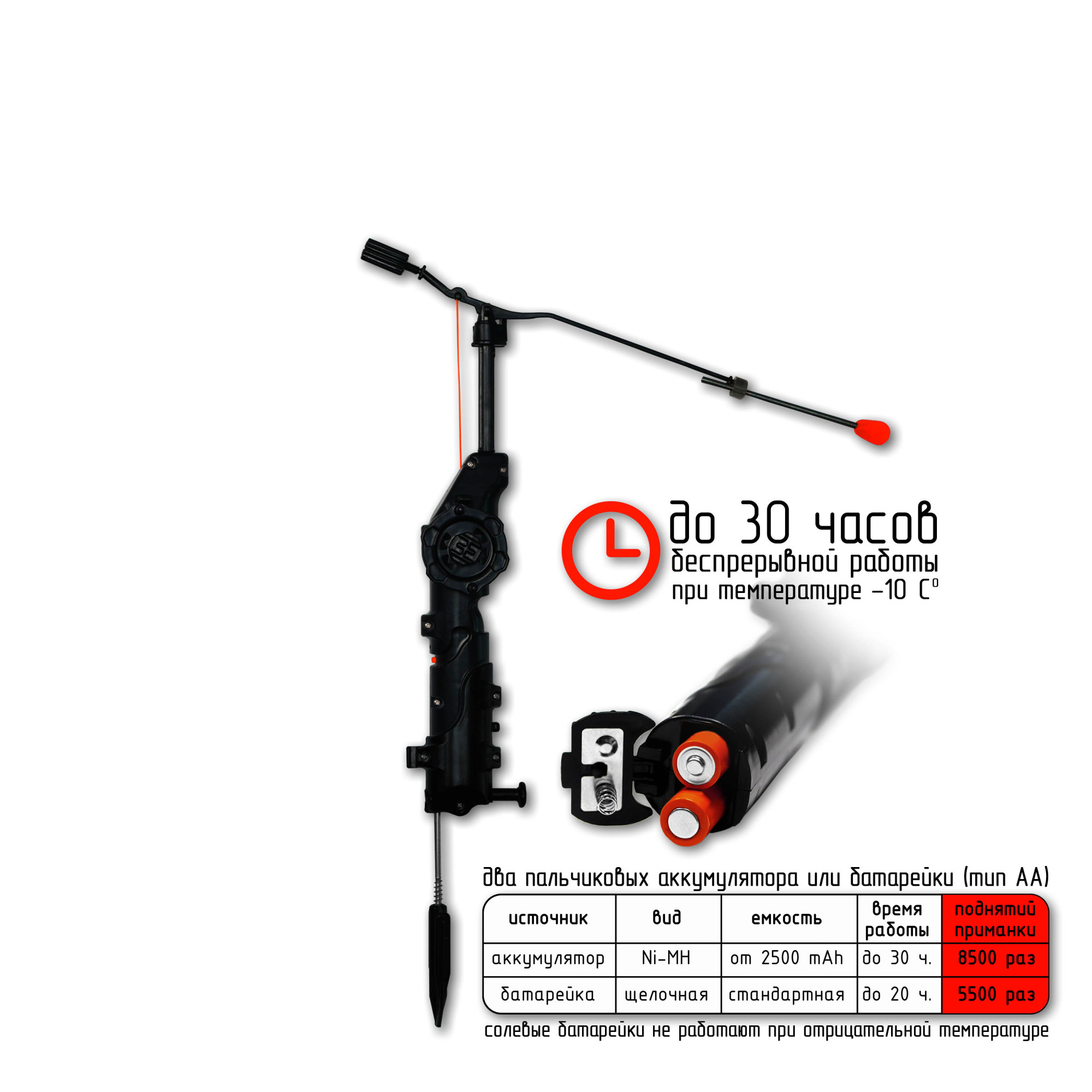 Auto jigging ice fishing rod Sputnik Kit Etovashe 1